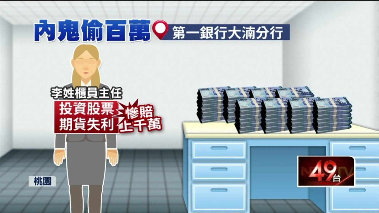 投資失利鋌而走險！ 一銀分行主任潛入金庫「偷629萬」