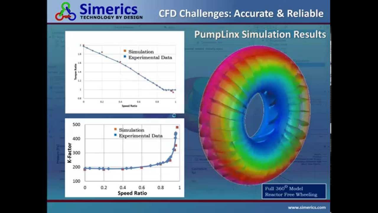 CFD Simulation of a Torque Converter using PumpLinx