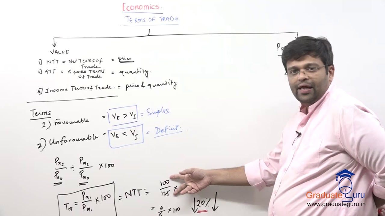 TYBCOM - Economics - Terms of Trade - Different Methods