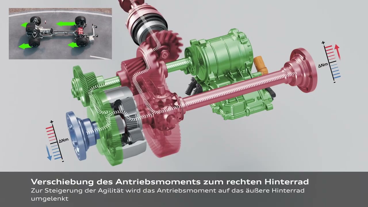 Audi RS 5 – quattro mit Dynamic Torque Control – Animation