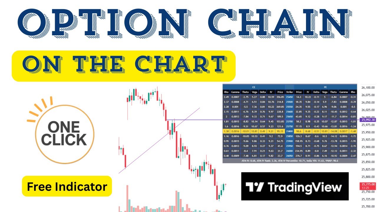 How to Display Option Chain on Chart in TradingView – Free Indicator Tutorial