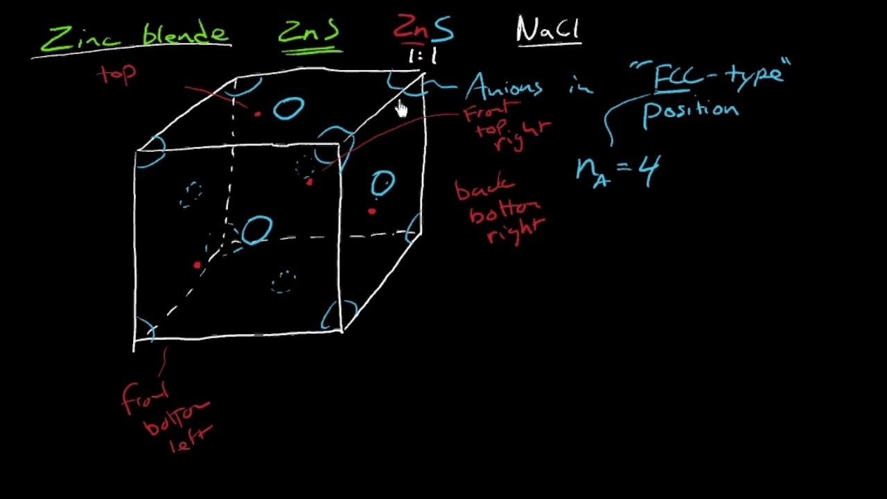 The ZINC Blend   | Crystal Structure