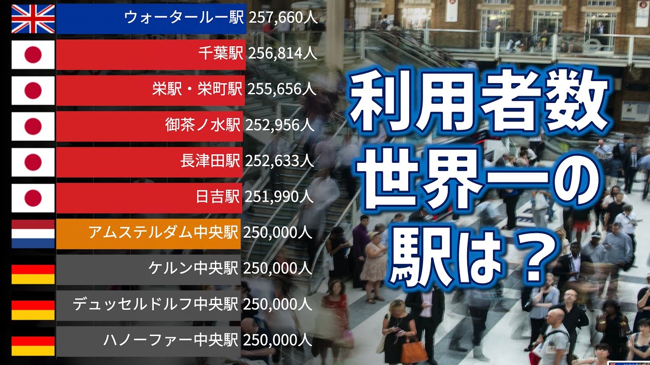 【世界】鉄道駅の利用者数ランキング Top100【動画でわかる統計・データ】