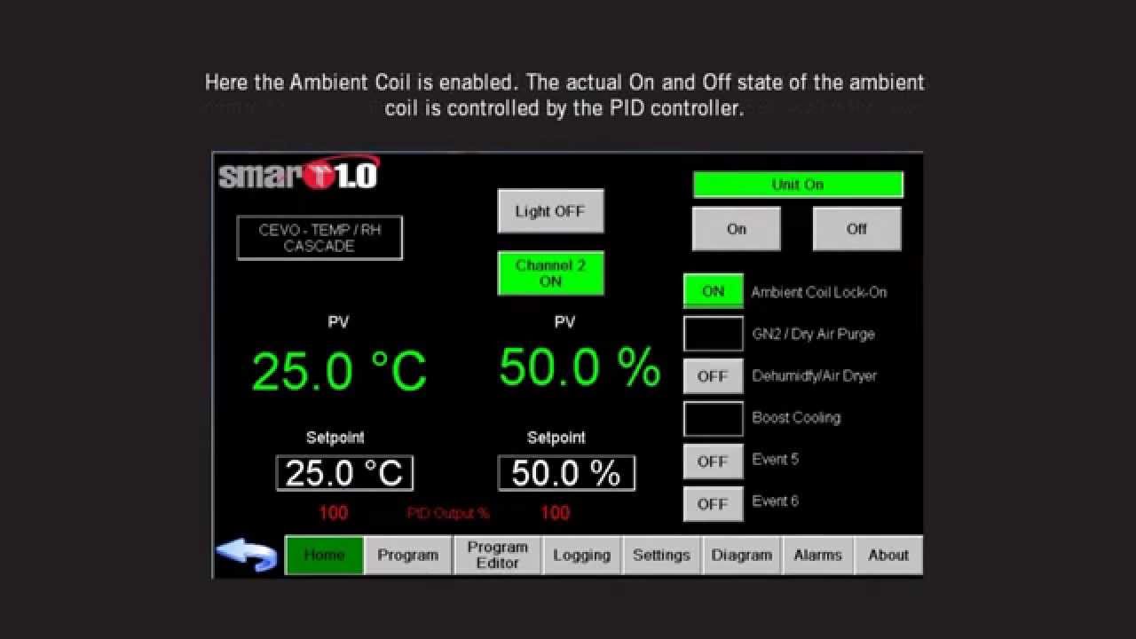 Steady State Operation