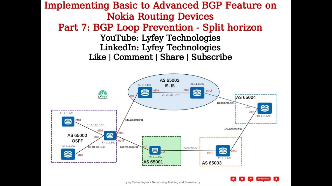 Part 7: BGP Loop Prevention  Using Split horizon Mechanism on Nokia Routers