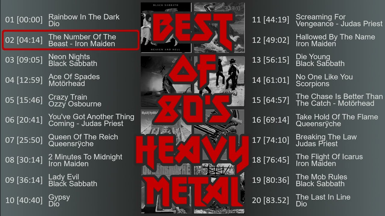 Best of 80's HEAVY METAL Playlist - Iron Maiden, Black Sabbath, Dio, Ozzy, Judas Priest, Motorhead