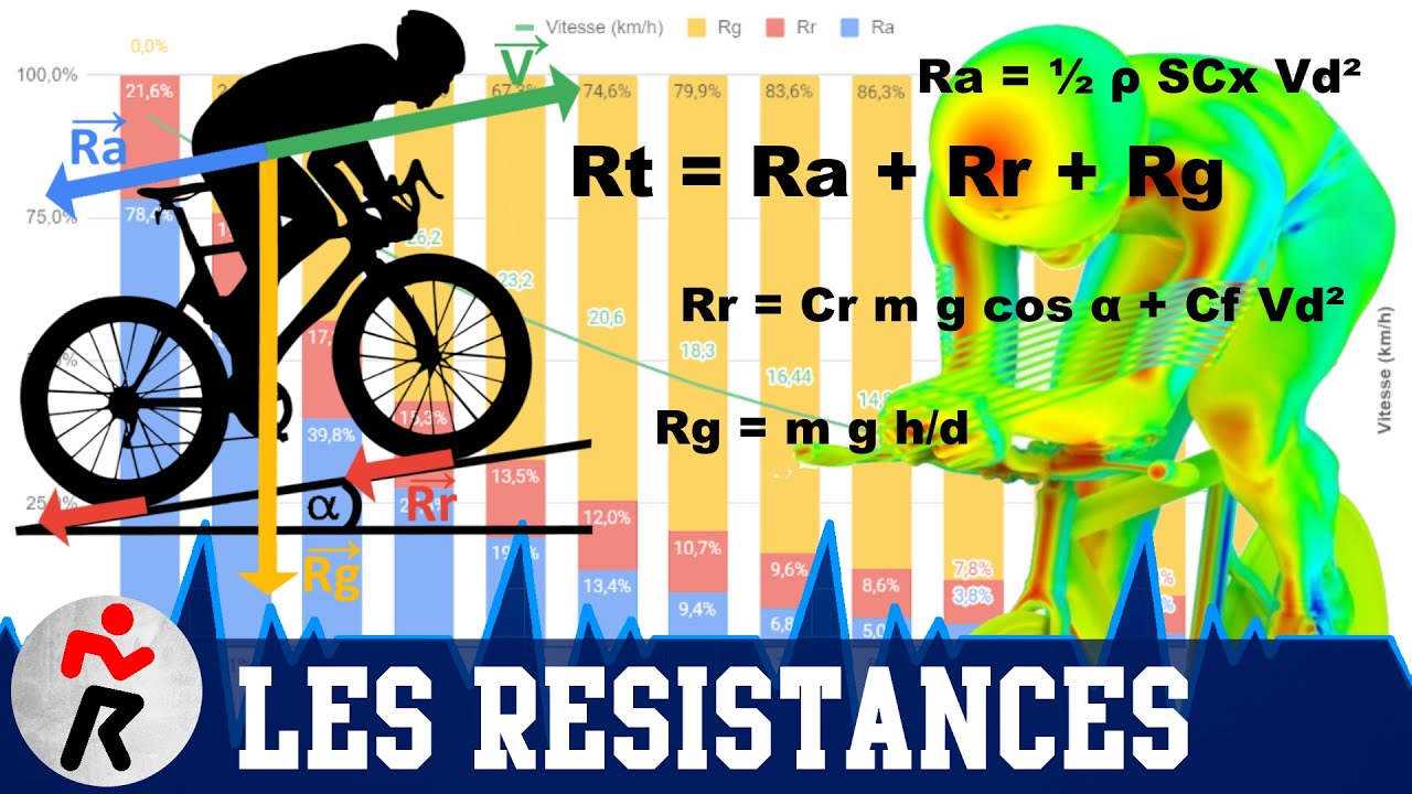 Plus vite avec moins de Watts !