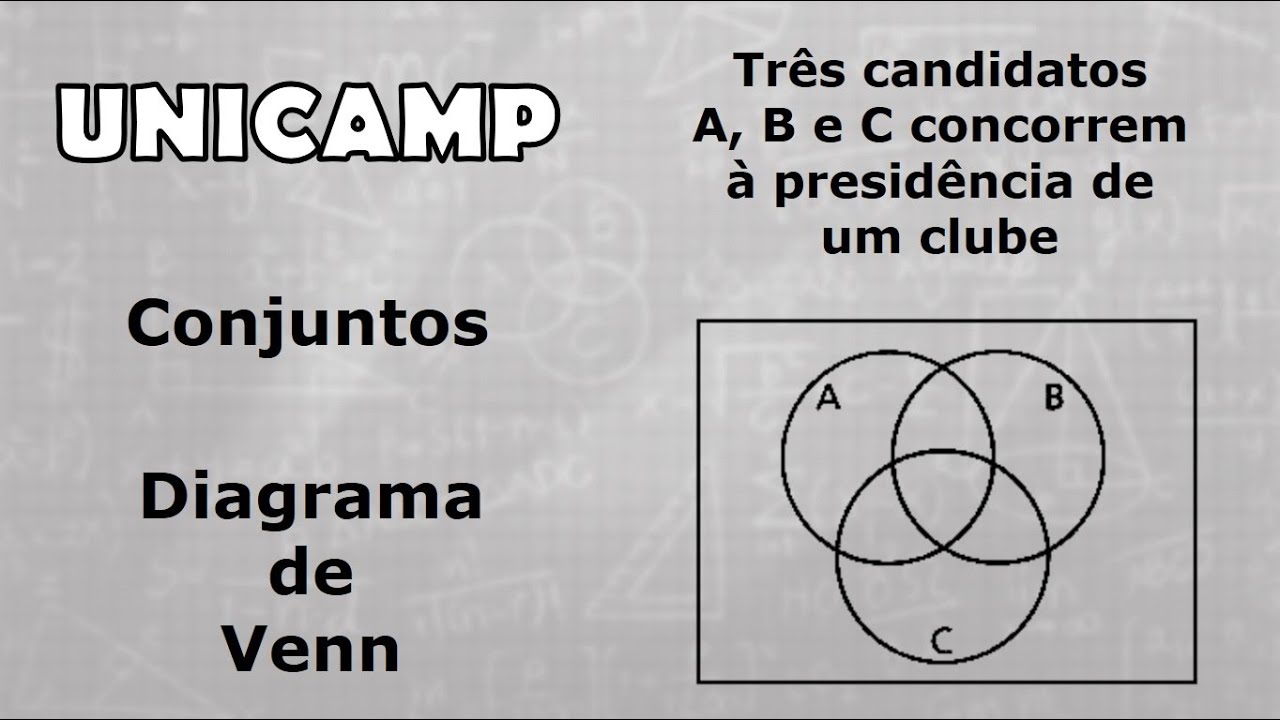 UNICAMP -  Conjuntos - Questões de vestibulares.