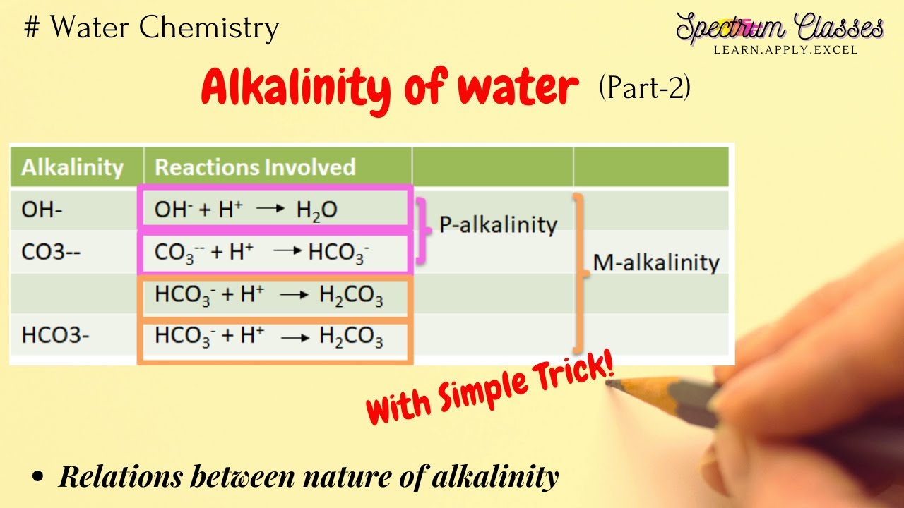 Trick for Alkalinity in water| viva questions | IIT JEE , B.Tech and B.Sc