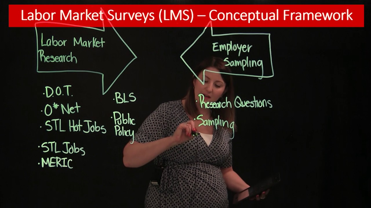 Labor Market Survey