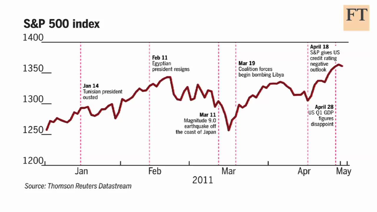 Death And Money - Financial Times Analysis