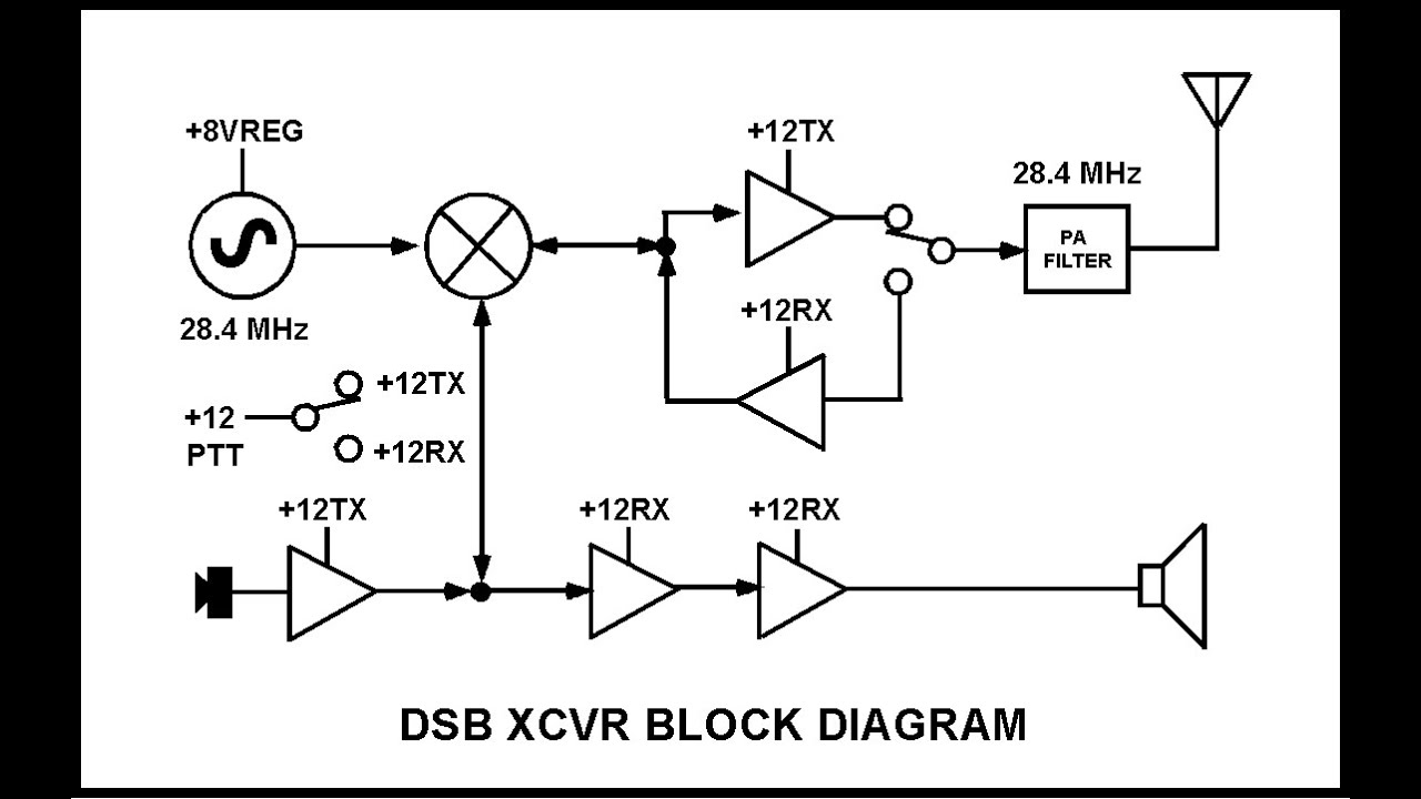 Double Sideband Novice 10 - Part 2