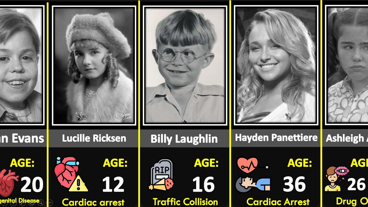 Heartbreakingly 🥺 Child Actors we lost Recently.. 2026 | 70 Child Actors Who Died Too Soon! |