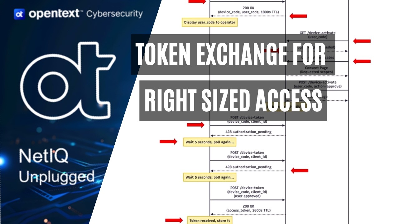 Token Exchange for Right Sized Access | NetIQ Access Manager
