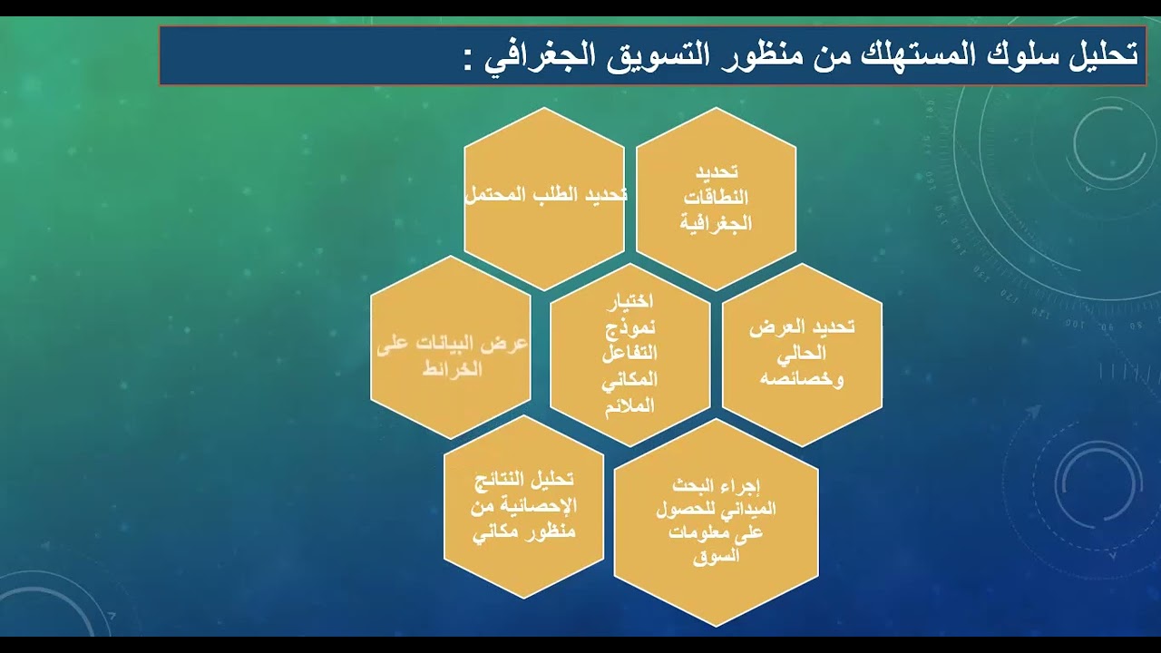 من قناة Geo Turn : تحليل السلوك المكاني للمستهلك  التسويق الجغرافي
