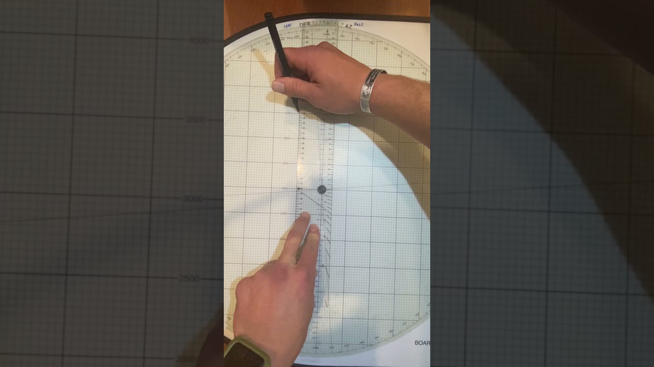 Observed firing chart: Below pivot point method