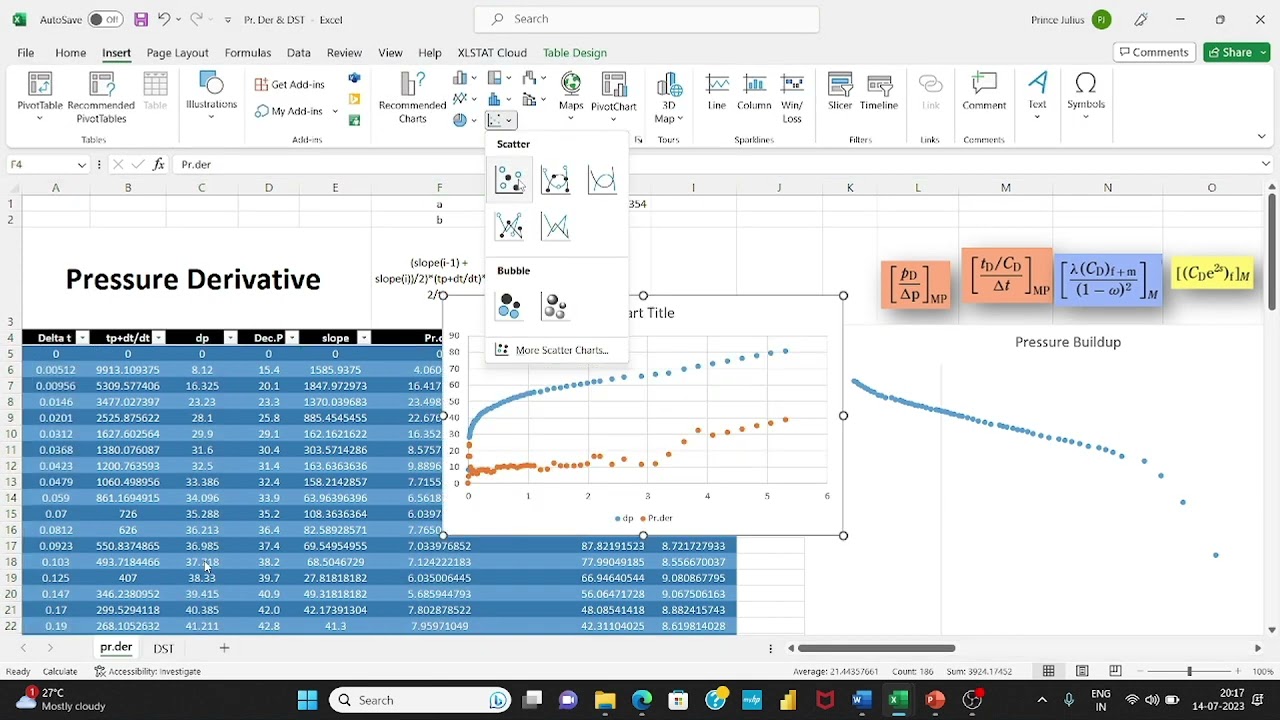 Pressure derivative Analysis For Well Testing