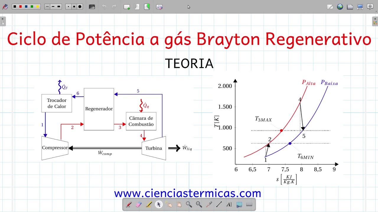 Ciclo Brayton Regenerativo: teoria