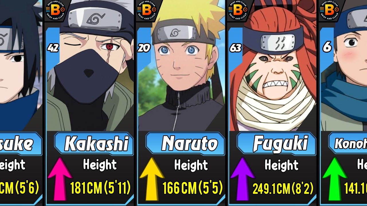 Height of Naruto anime Characters