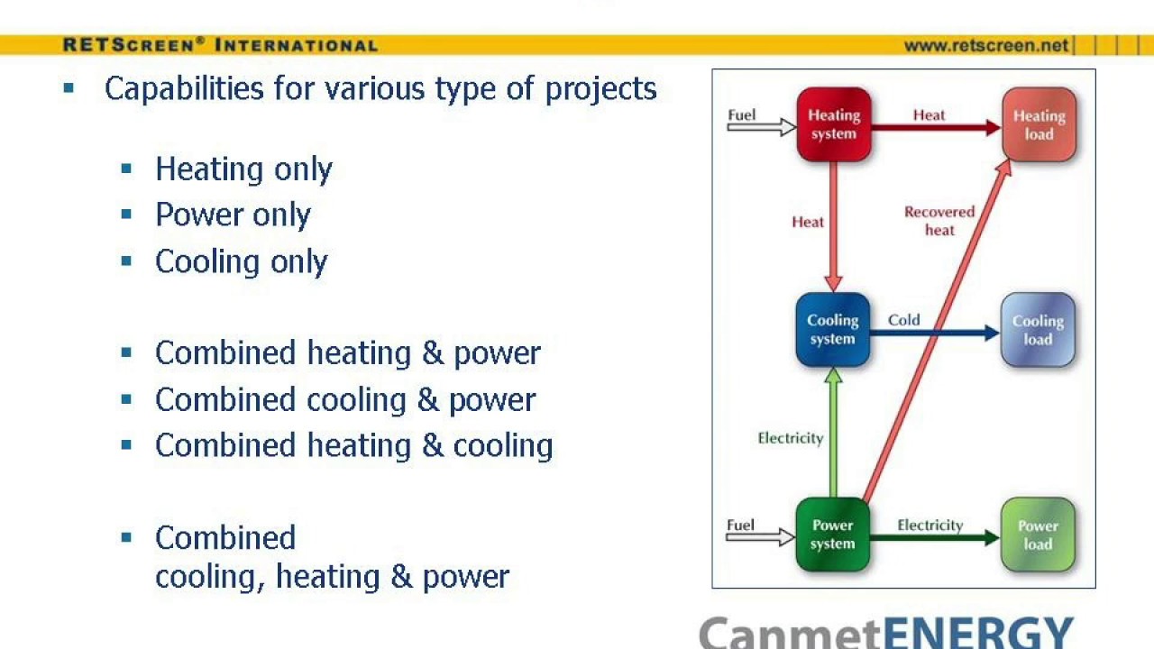 Introduction to Combined Cooling, Heating & Power