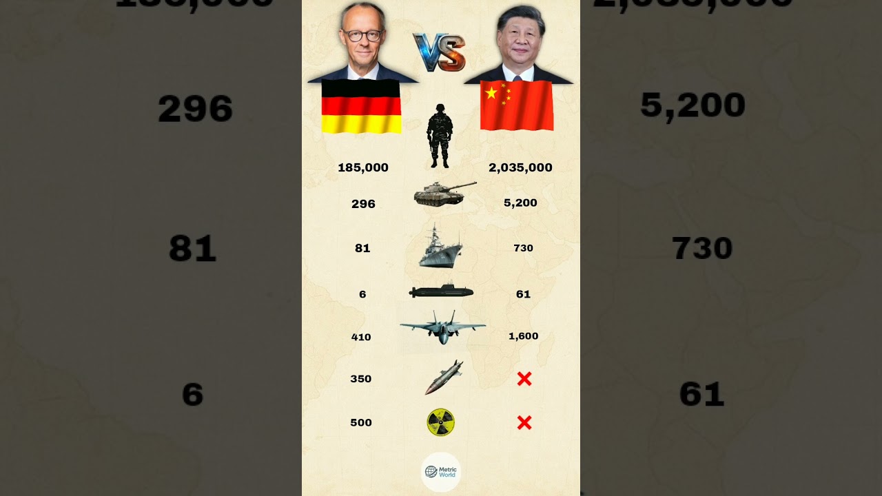 China 🇨🇳 vs Germany 🇩🇪 | Military Power Comparison 2026 #shorts