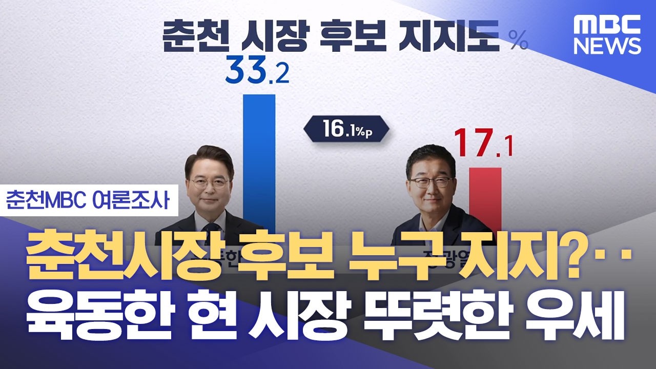 [춘천MBC 여론조사] 육동한 50% 넘으며 압도적 우세 (2026.02.10/뉴스데스크/춘천MBC)