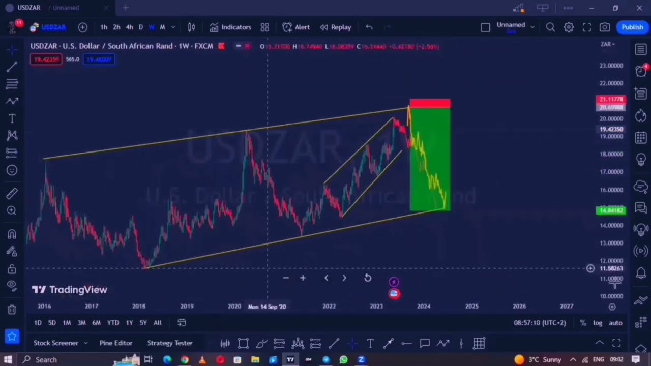 USDZAR IDEA TRADE