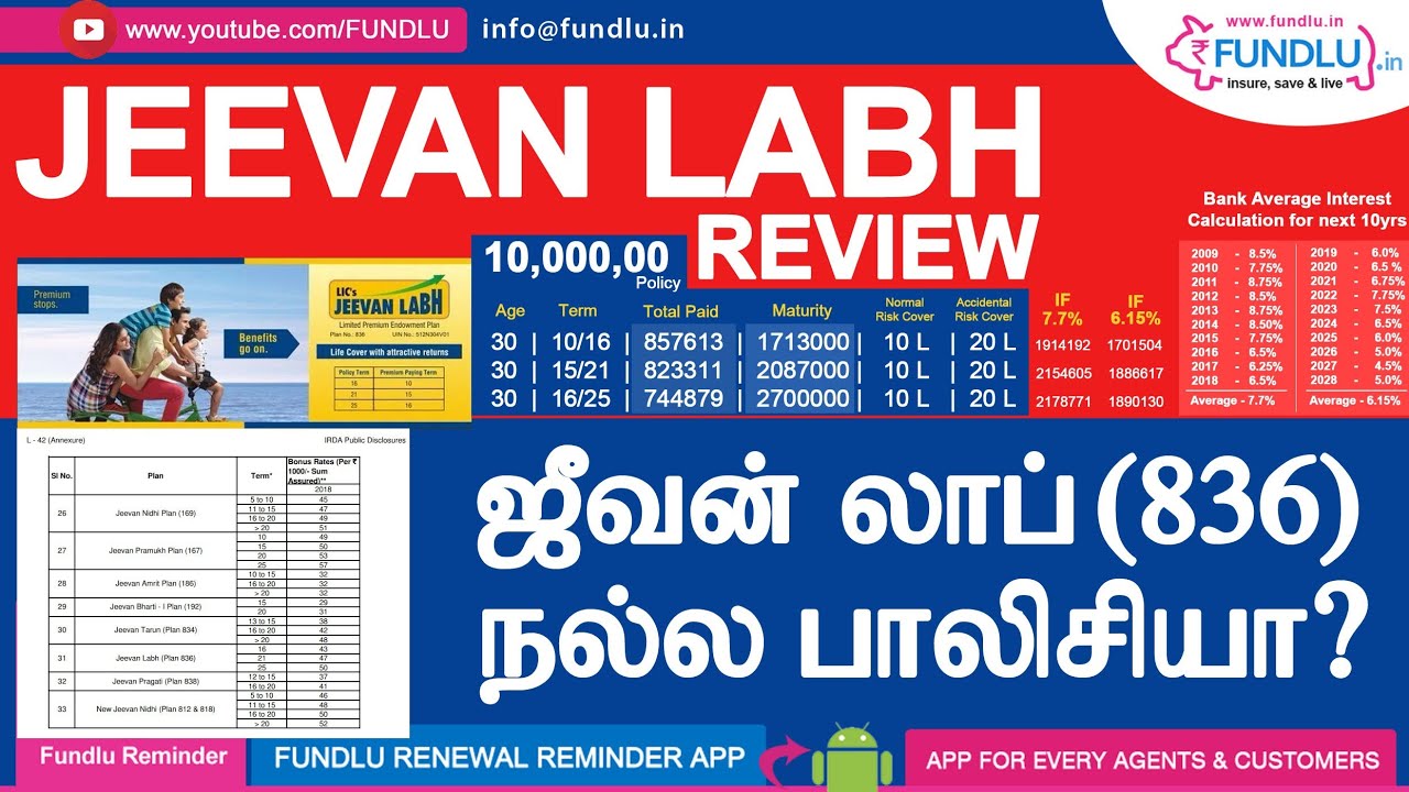 LIC Jeevan Labh Review in Tamil - T 836