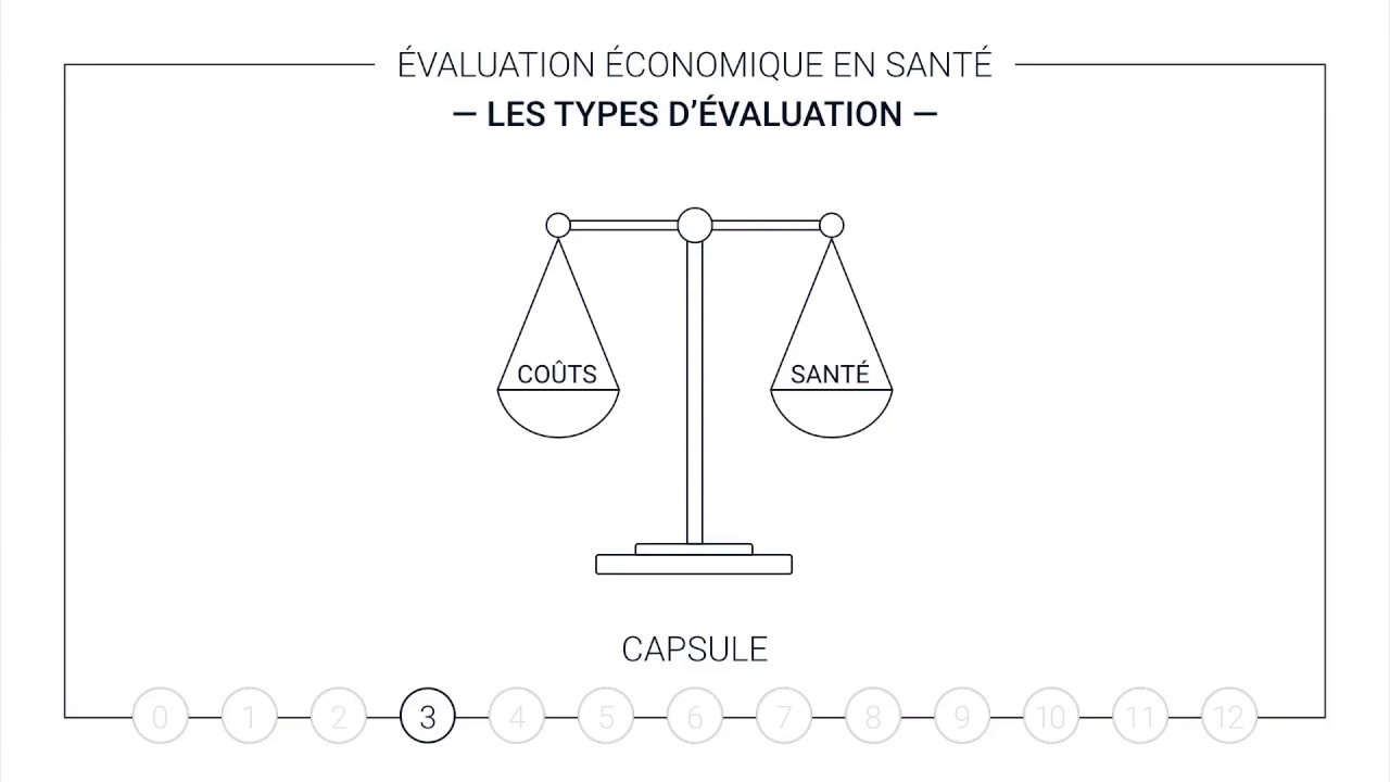 Écosanté - Types d'évaluations
