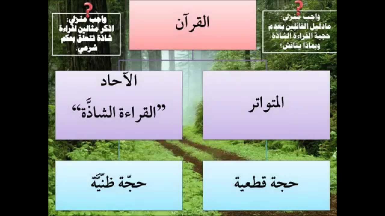 الطريق إلى علم أصول الفقه03 - القرآن- عامر بهجت