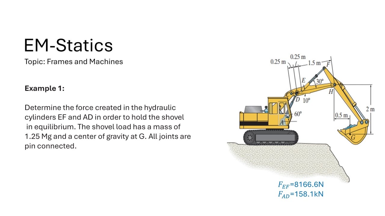 Frames and Machines Ex 01: Determine the force created in the hydraulic cylinders EF and AD.