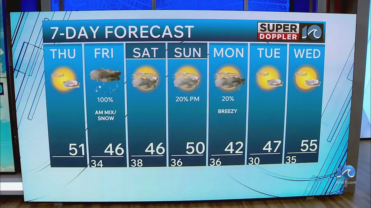 WAVY Weather Midday Update | Dec. 4, 2025