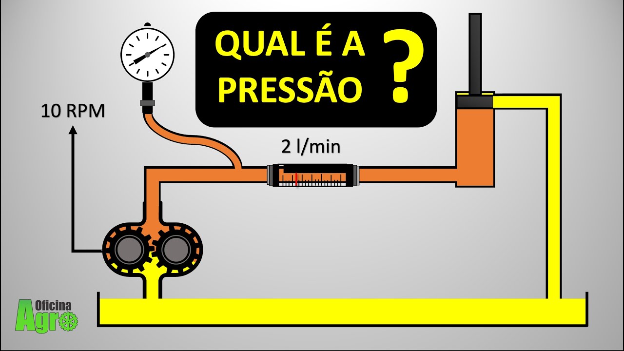 ROTAÇÃO, VAZÃO E PRESSÃO NA HIDRÁULICA