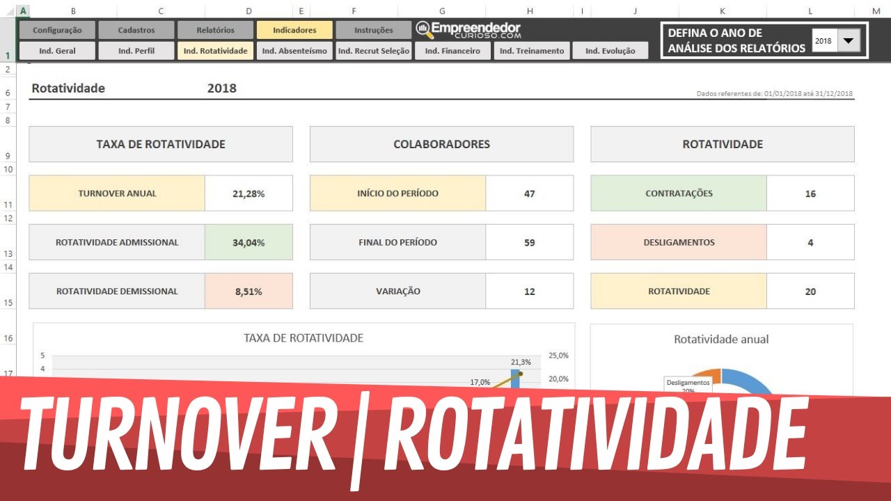 Planilha Indicadores de RH em Excel - TURNOVER - Rotatividade de Pessoal - 09/15