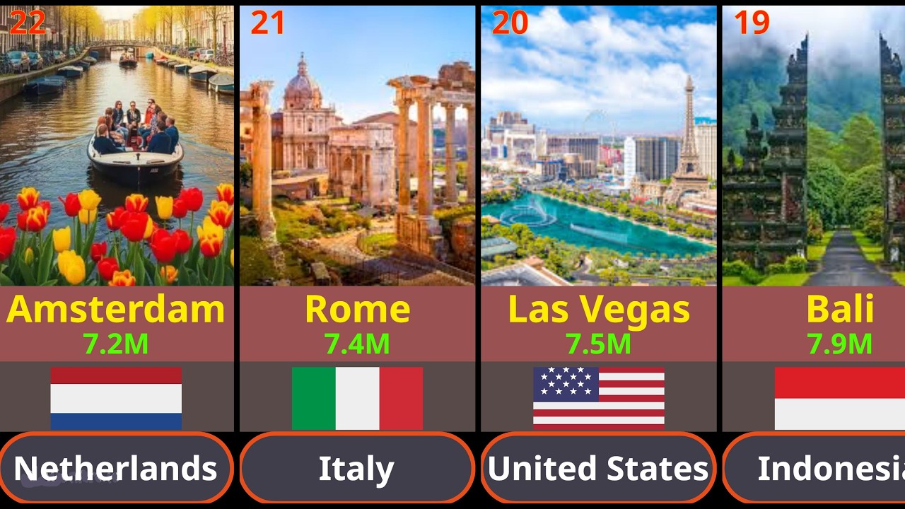 🌍 TOP 60 Most Visited Places in the World! 2026✈️