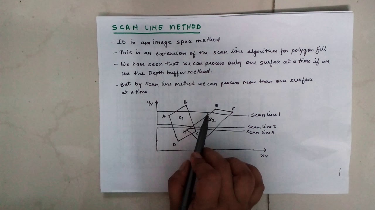 Scanline method for visual surface detection