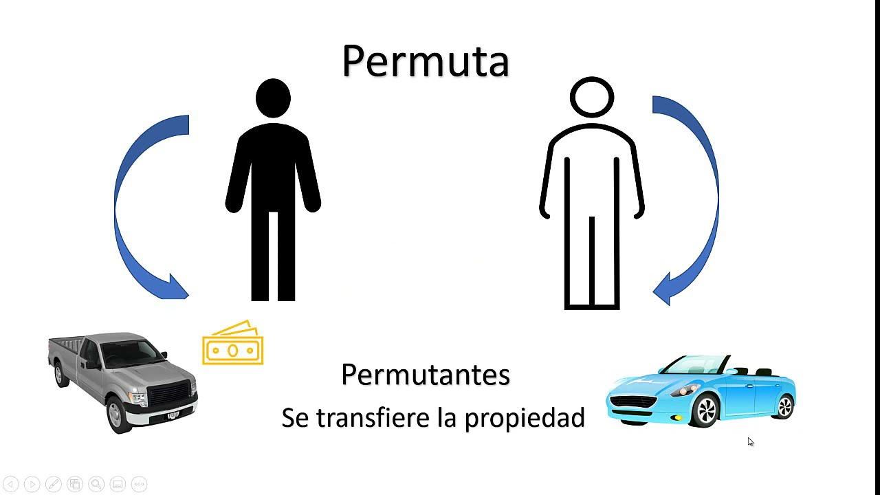 El contrato de permuta. Concepto, elementos de existencia y de validez.