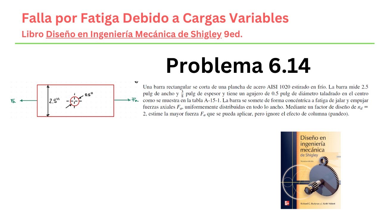 Problema 6-14 - Diseño en Ingeniería Mecánica - Shigley - 9 ed.