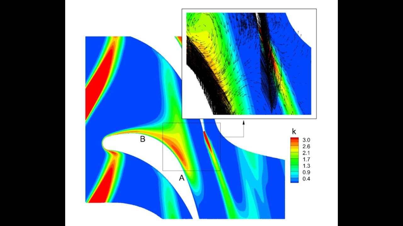 4 Main Ways Boundary Layers Transition To Turbulence - Podcast #123