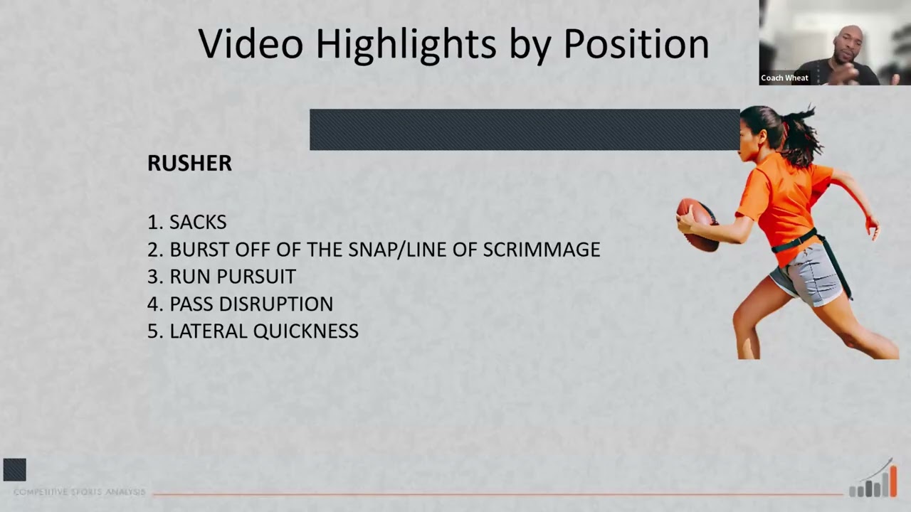 Creating a video highlight for Rushers