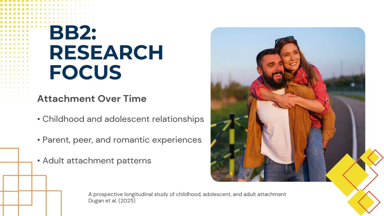 Attachment Across the Lifespan | PSYC 200 Lifespan Psychology Presentation