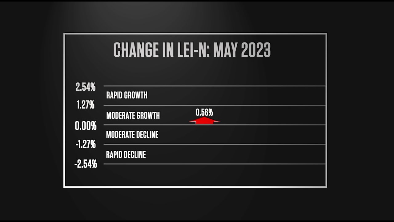 Nebraska Bureau of Business Research Leading Economic Indicator – June 2023