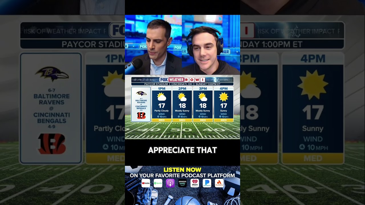 FOX Weather ROWI Report   NFL Week 14 Preview