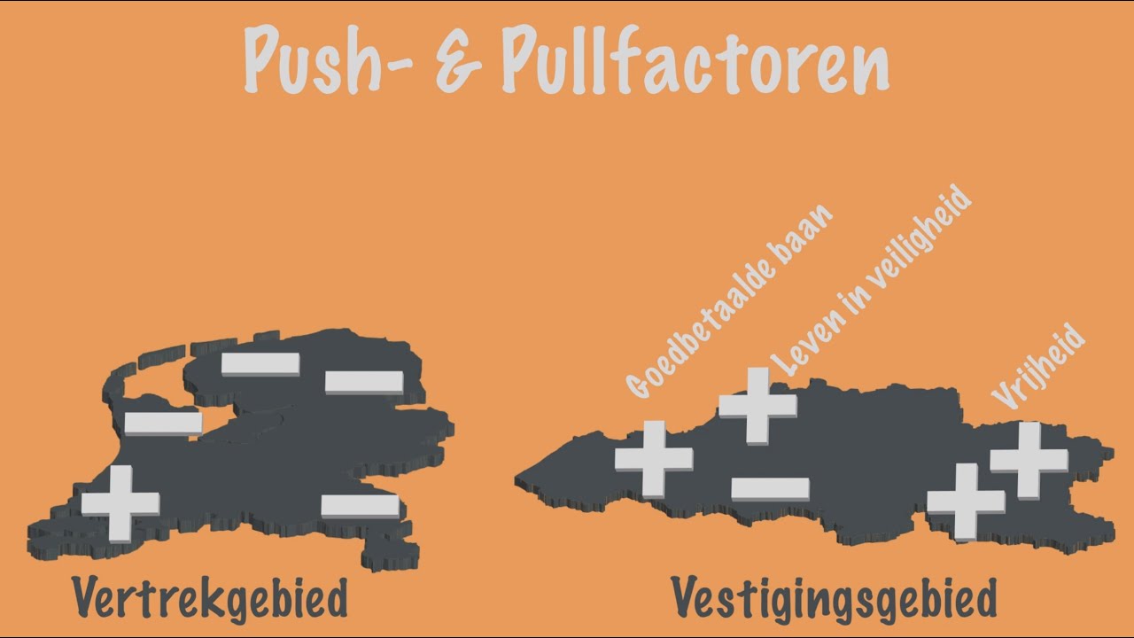 Push & pullfactoren als verklaring voor migratie