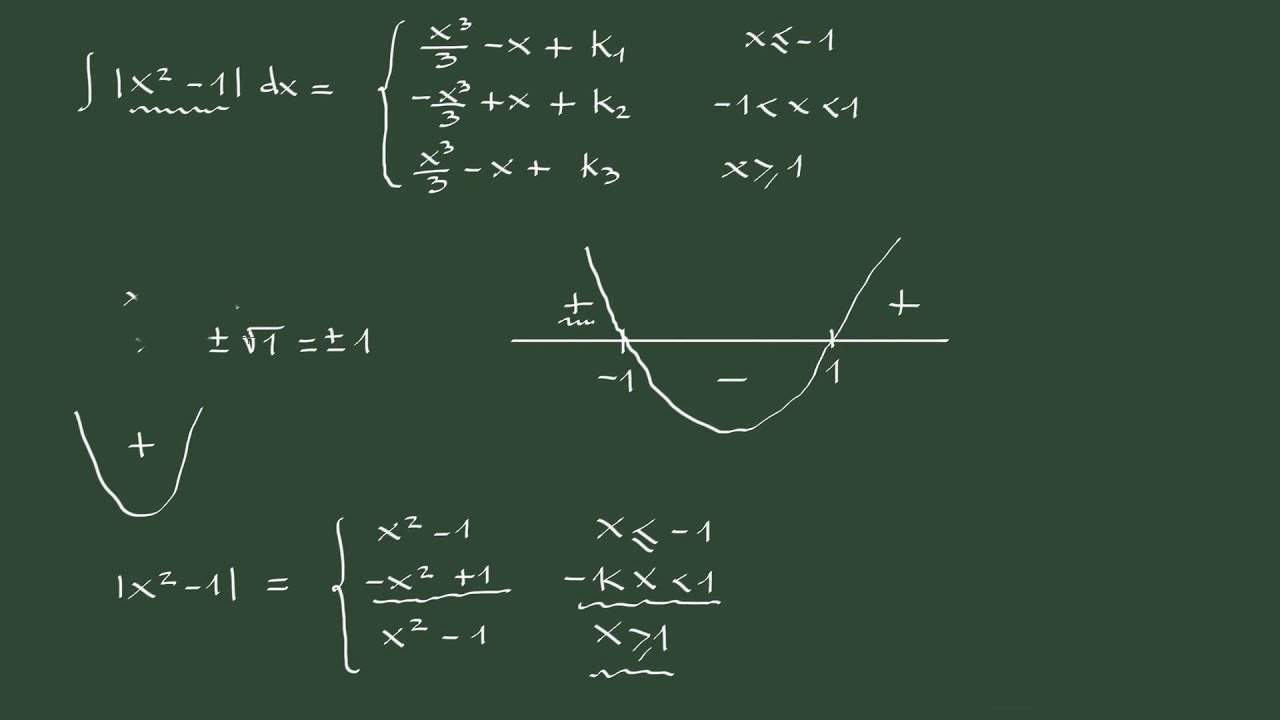 17. Integral de una función valor absoluto.
