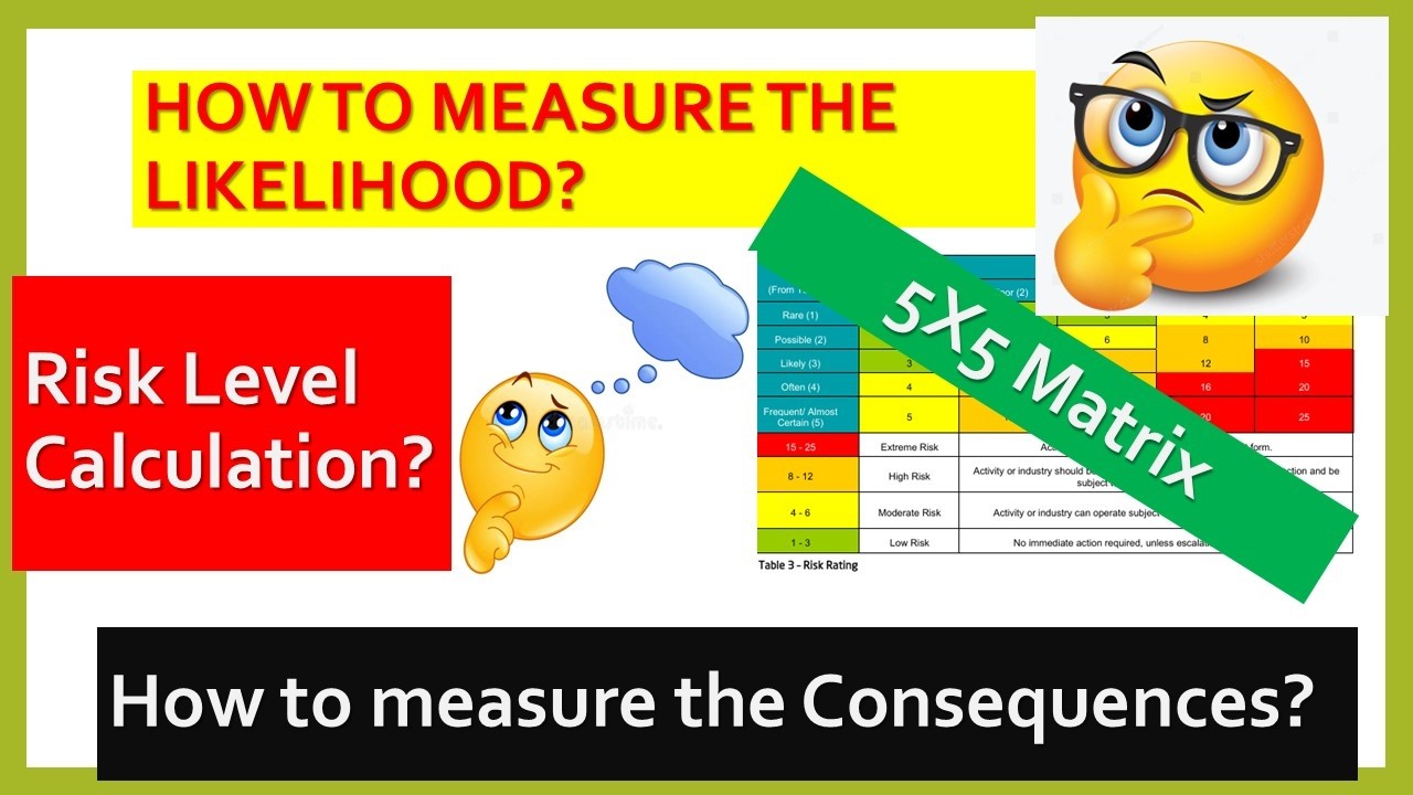 How to Calculate Risk Level: Likelihood vs. Consequence | How to evaluate Risk Level.