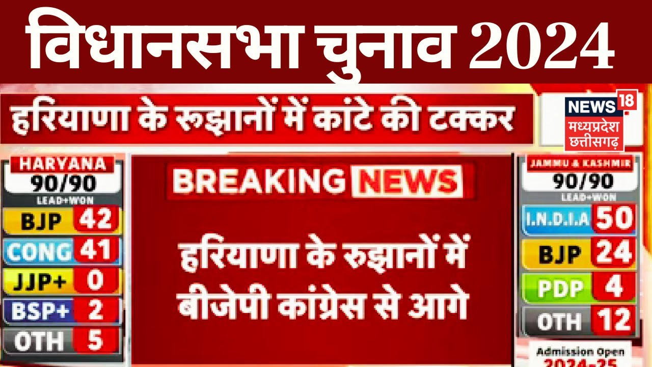Haryana Assembly Election Result 2024 Result : Haryana में BJP हुई Congress से आगे | Breaking News
