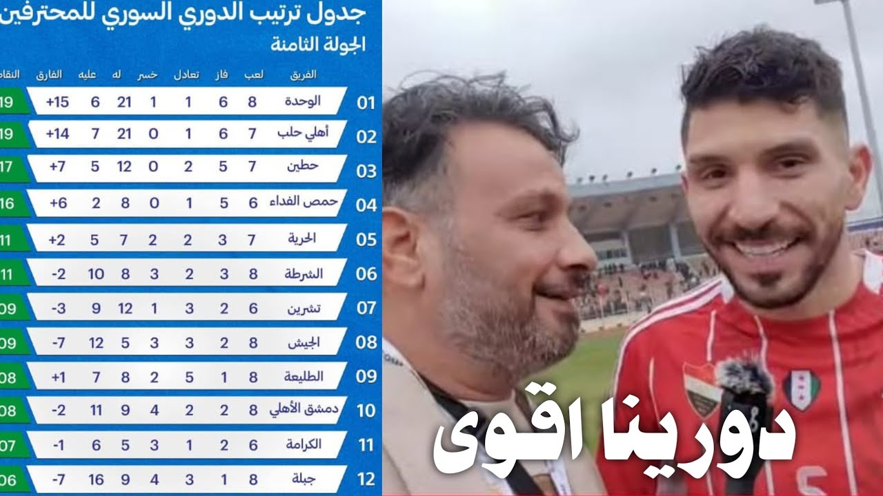 اهلي حلب والوحدة وضاعت احلام الكرامة | دورينا أقوى