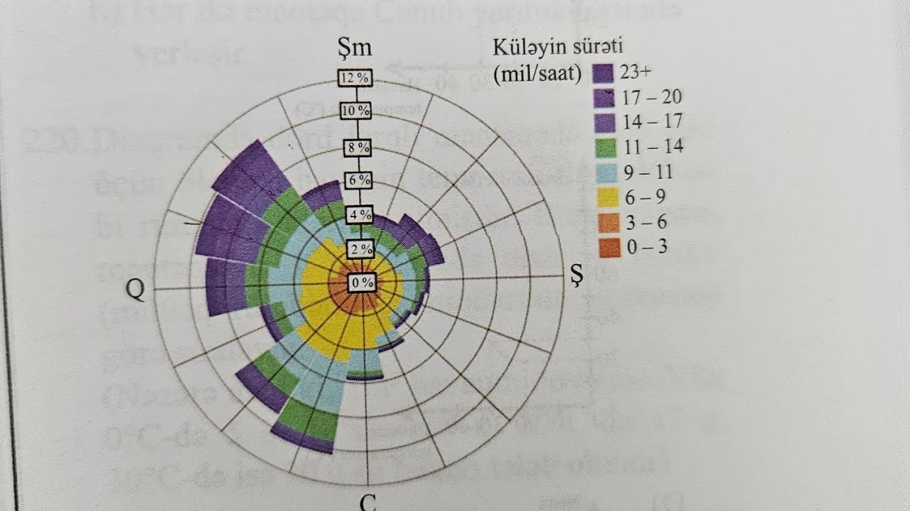 GÜVƏN TEST TOPLUSUNDAN ƏN ÇOX VERİLƏN SUALLAR I ATMOSFER I CƏLİL ŞİRƏLİYEV