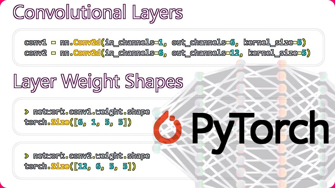 CNN Weights - Learnable Parameters in PyTorch Neural Networks